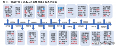 夏威夷日系化妆品牌排行榜(人生如逆旅 我亦是行人繁体)