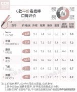 平价化妆品配件品牌排行榜(平价化妆品配件品牌排行榜大全)