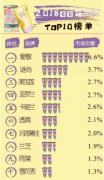 17年化妆品品牌排行榜(新化妆品排行榜前十名)