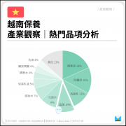 台湾进口化妆品牌排行榜(台湾化妆品直销品牌)