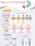 日韩跨境化妆品品牌排行榜(日韩化妆品牌有哪些)