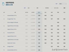 静态摄影化妆品品牌排行榜(静态摄影化妆品品牌排行榜)