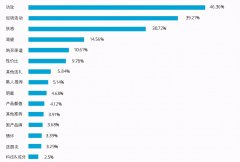 送礼品牌化妆品排行榜(送礼礼品排行榜)