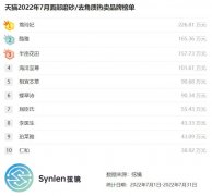 脸部化妆工具品牌排行榜(脸部化妆工具品牌排行榜)