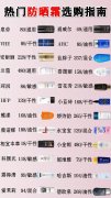 防晒化妆品品牌好吗排行榜(防晒化妆品品牌好吗排行榜大全)