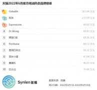 精油化妆品牌排行榜新(十大精油护肤品牌)
