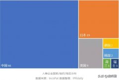 美国灯泡化妆品牌排行榜(美国十大化妆品牌 排行榜)