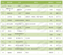 夜市衣服化妆品牌排行榜(夜市衣服化妆品牌排行榜大全)