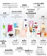 化妆品测评美国品牌排行榜(美国品牌的化妆品排行榜)