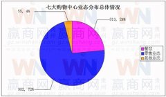 贵阳化妆品品牌排行榜(贵阳化妆品店)