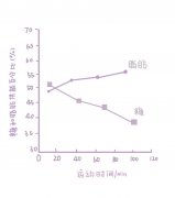 男生跑步有的减肥方法(男生跑步有的减肥方法是什么)