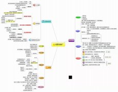 女性服装类思维导图(职业女性着装思维导图)