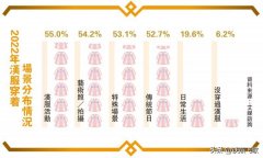 西域古代女性服装(古代西域女子服饰)