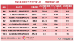 化妆品直销加盟品牌排行榜(化妆品加盟连锁排行榜前十名)