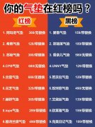底妆新手化妆品牌排行榜(底妆好的化妆品牌子)
