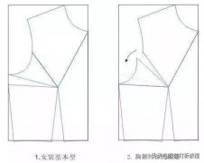 服装制版女性人体数据图(服装人体结构图女性)