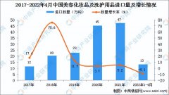 化妆品牌子排行榜进口(进口品牌化妆品有哪些牌子的好些)