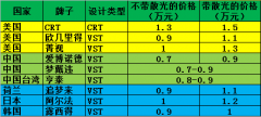 化妆镜镜子品牌排行榜(镜子十大品牌)