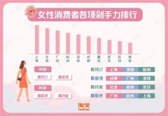 三沙化妆品品牌十大排行榜(上古卷轴5龙裔米拉克)
