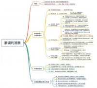 女性服装店思维导图(服装公司思维导图)