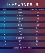 印度十大化妆品排行榜品牌(印度十大化妆品排行榜品牌有哪些)