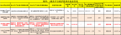 苏州化妆品品牌排行榜(苏州化妆品品牌排行榜前十名)