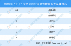 17年化妆品品牌排行榜(17年化妆品品牌排行榜大全)