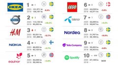 芬兰女性推荐服装品牌大全(芬兰服装小众品牌)