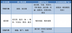 化妆品品牌策划公司排行榜(化妆品品牌策划公司排行榜前十名)
