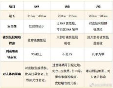 深圳防晒化妆品品牌排行榜(深圳防晒化妆品品牌排行榜新)