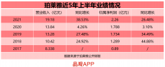 中国化妆品大众品牌排行榜(大众美妆品牌排行榜)