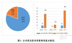 阳江化妆品十大排行榜品牌(阳江化妆品十大排行榜品牌名单)