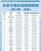 冬奥化妆品牌排行榜(冬季护肤品排行榜)