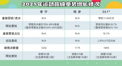 战争演员化妆品牌排行榜(战争演员化妆品牌排行榜前十名)