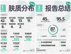 皮肤颗粒化妆品牌排行榜(皮肤药品牌排行榜)