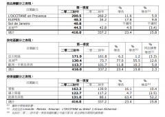 美国化妆品餐厅品牌排行榜(美国化妆品餐厅品牌排行榜前十名)