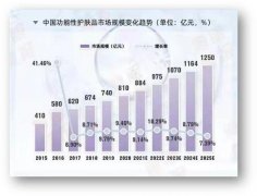 化妆品设备品牌排行榜(化妆品设备品牌排行榜大全)