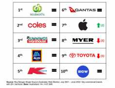 澳洲全套化妆品品牌排行榜(澳大利亚化妆品知名品牌)