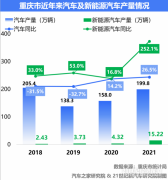 重庆化妆合作品牌排行榜(重庆化妆品品牌)