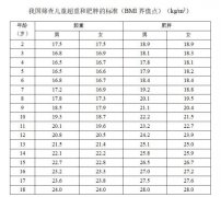 儿童减肥运动方法大全(儿童运动减肥的正确方法)