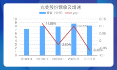 女用化妆品牌排行榜(女用化妆品牌排行榜及价格)