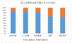 2017女性服装消费(中国服装消费)