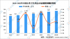 女性服装的市场占有率(服装在市场的占有率)