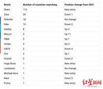 那些女性品牌服装好(女性什么品牌的衣服好)