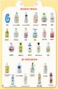 儿童化妆品品牌排行榜(儿童化妆品有哪些品牌比较好)