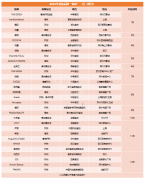 化妆品入驻品牌排行榜(十大化妆品品牌加盟店排行榜)