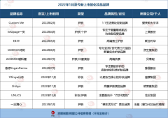 美容化妆品牌排行榜(美容院化妆品品牌排行榜前十名)