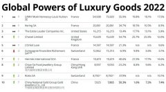 大品牌化妆品排行榜(品化妆品排行榜前十名)