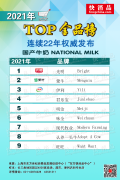 牛奶化妆品牌排行榜(牛奶化妆品牌排行榜)