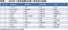 各国网红化妆品牌排行榜(国内知名化妆品牌排行榜)